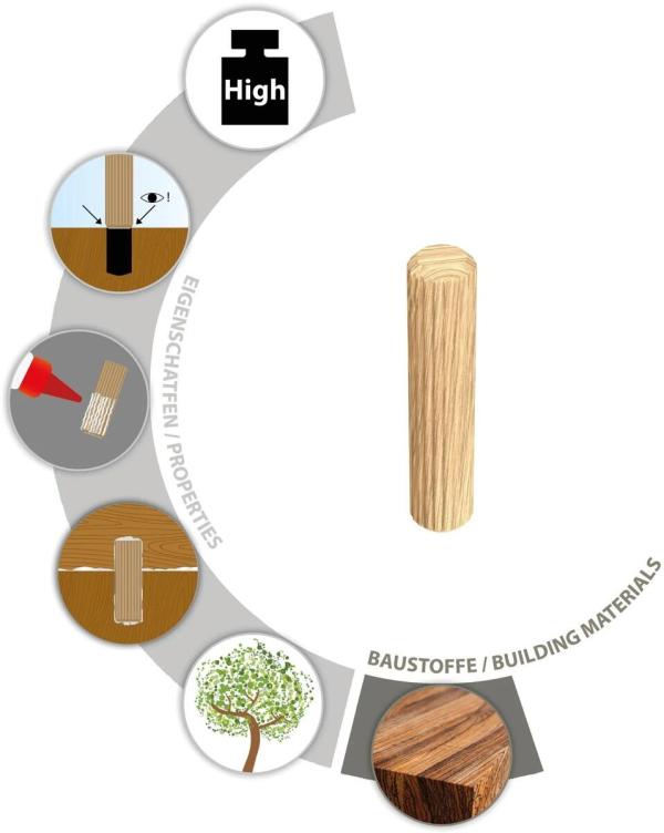 TOX Boltfix wood XL 10/40 Riffeldübel aus massiver Buche (015600181)
