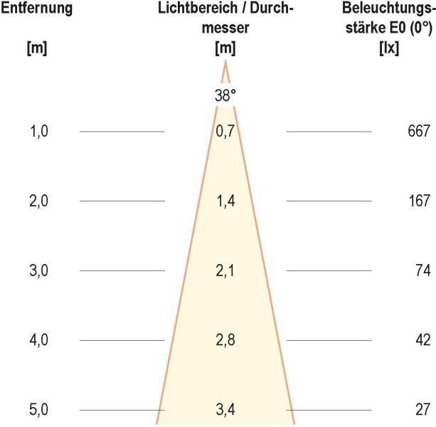 EVN PC20-Serie LED Deckeneinbau, rund, schwenkbar, IP20, 220-240V, 6W, 3000K, 620lm, inkl. Netzgerät, EDS-Optik STL (PC20N61302)
