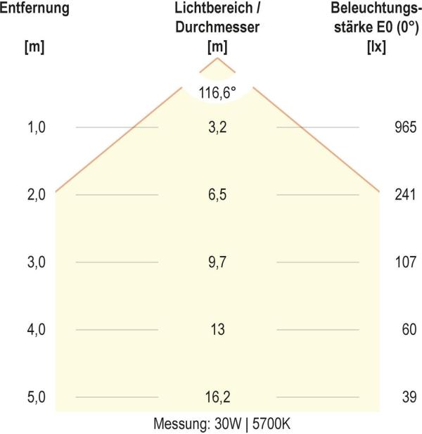 EVN DECKO LED Anbaupanel, rund, IP54, 15W, 18W, 25W, 30W, 3000K, 4000K, 5700K, 1420-3200lm, 200-240V, mit Sensor, weiß (AP35300125S)