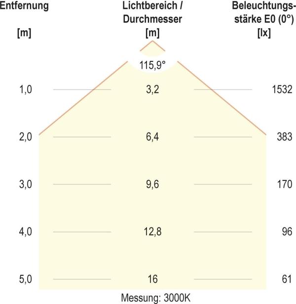 EVN DROP DOWN LED Deckenanbau, rund, IP20, 220-240V/AC/DC, 60W, 3000K, 4000K, 4620lm, 4800lm, weiß (DDT600125)