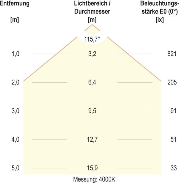 EVN DROP DOWN LED Deckenanbau, rund, IP20, 220-240V/AC/DC, 34W, 3000K, 4000K, 2448lm, 2652lm, weiß (DDT400125)
