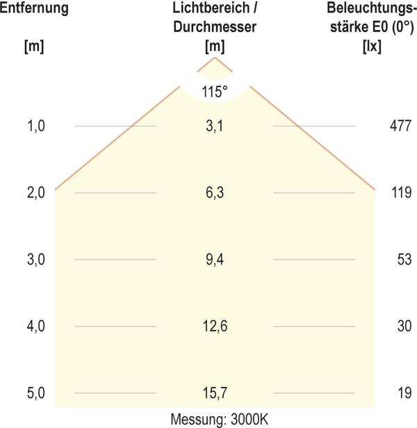 EVN DROP DOWN LED Deckenanbau, rund, IP20, 220-240V/AC/DC, 25W, 3000K, 4000K, 1750lm, 1875lm, schwarz (DDT300925)