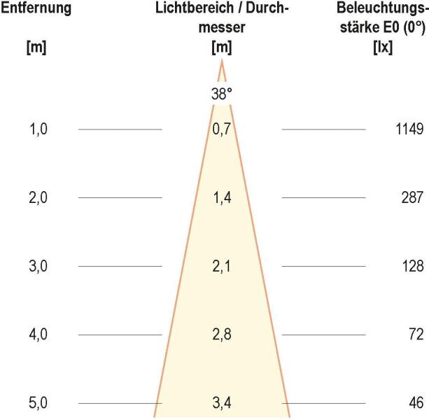 EVN PC20-Serie LED Deckeneinbau, rund, schwenkbar, IP20, 350mA, 8,4W, 2700K, 960lm, chrom matt (PC20091527)