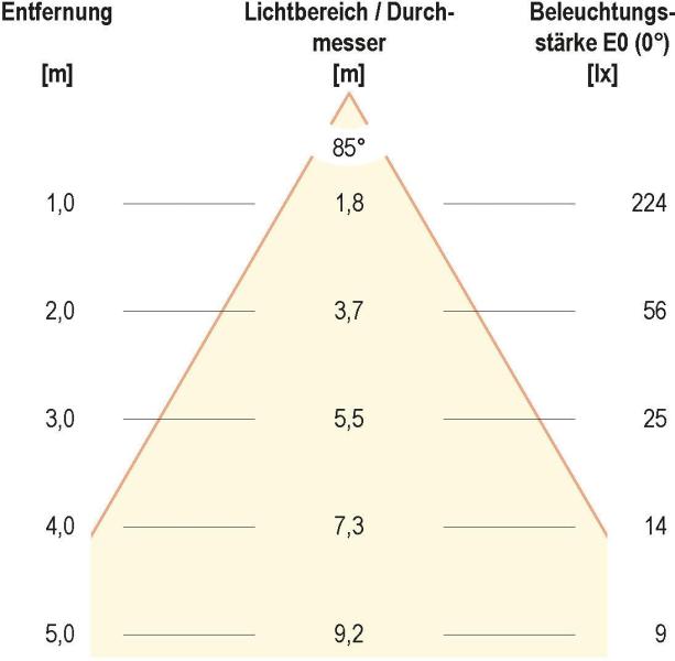EVN CUBE LED Wandleuchte, 2-flmg. (up + down), IP54, 220-240V, 2x6W, 3000K, 2x400lm, weiß (L54120102RE)