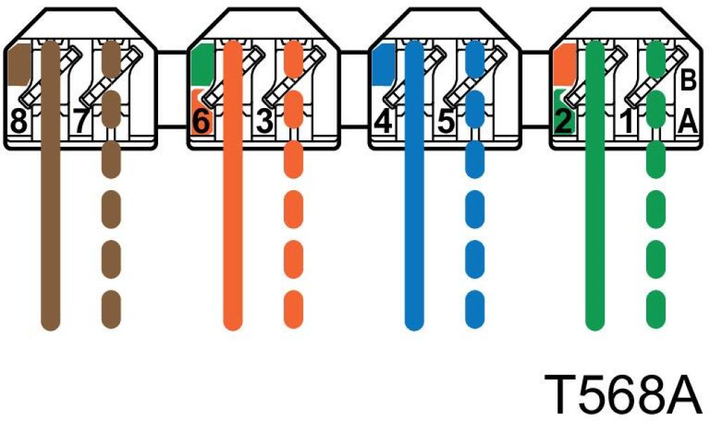 Metz Connect E-DAT C6A 6 Port Aufputzgehäuse, reinweiß (130862-21C-E)
