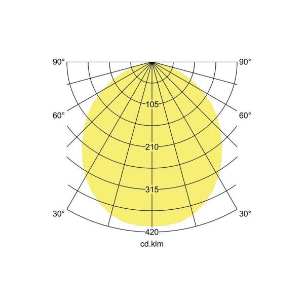 Brumberg KONKRET LED-Wandanbauleuchte beton, 220.0 lm, 3000 K (10100733)