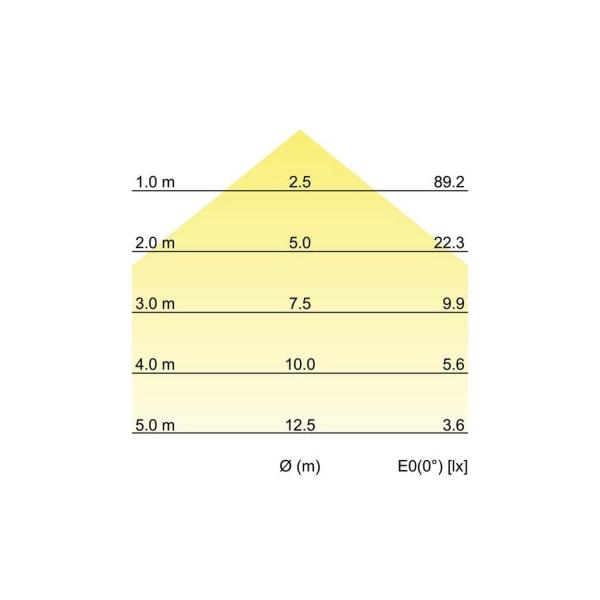 Brumberg KONKRET LED-Wandanbauleuchte beton, 220.0 lm, 3000 K (10100733)
