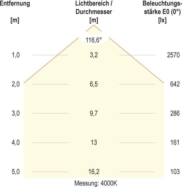 EVN DROP UP+DOWN LED Deckenanbau, rund, IP20, 220-240V/AC/DC 95W (85W Down und 10W Up), 3000K, 4000K, 8805lm, 9085lm, schwarz (DUT800925)