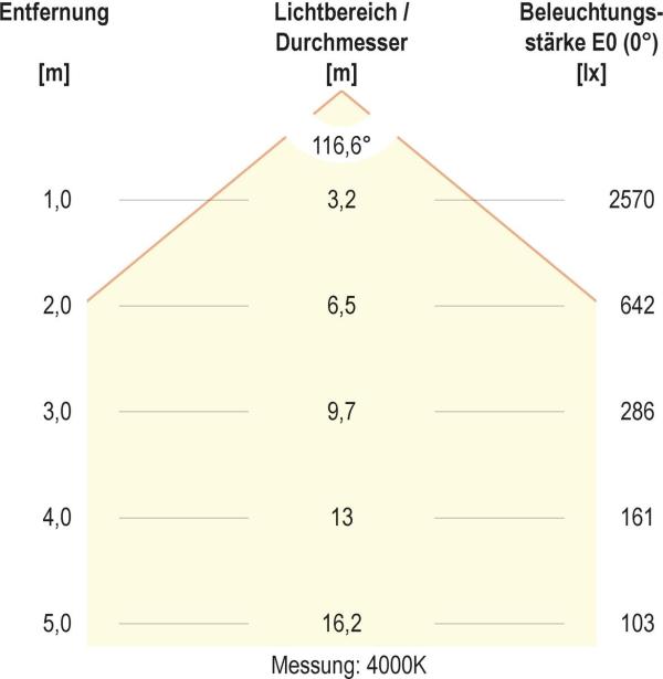EVN DROP UP+DOWN LED Deckenanbau, rund, IP20, 220-240V/AC/DC 95W (85W Down und 10W Up), 3000K, 4000K, 8805lm, 9085lm, weiß (DUT800125)