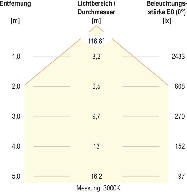 EVN DROP UP+DOWN LED Deckenanbau, rund, IP20, 220-240V/AC/DC 95W (85W Down und 10W Up), 3000K, 4000K, 8805lm, 9085lm, weiß (DUT800125)