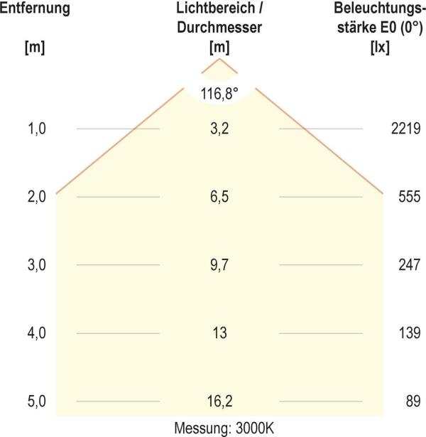 EVN DROP DOWN LED Deckenanbau, rund, IP20, 220-240V/AC/DC, 85W, 3000K, 4000K, 6800lm, 7055lm, weiß (DDT800125)