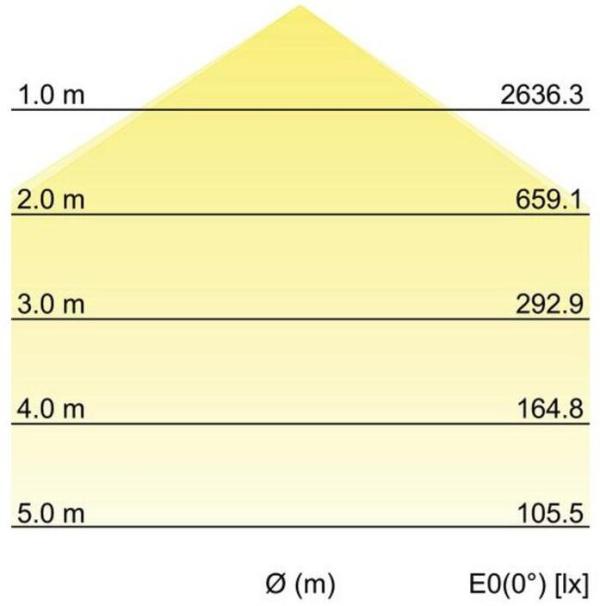 Brumberg SUNNY MIDI LED-Anbaudownlight, D=440mm, 230VAC, 50Hz, 110°, 40W, 3750lm, 3000K/4000K/6000K, direkt/indirekt, dimmbar Phasenabschnitt, schwarz matt (12209083)