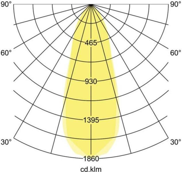 Brumberg BB03 LED-Einbaustrahler, 230VAC, 50Hz, 6W, 38°, 630lm, 3000K, rund, schwenkbar, Phasenabschnitt dimmbar, weiß (39363173)