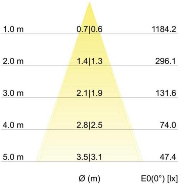 Brumberg BB03 LED-Einbaustrahler, 230VAC, 50Hz, 6W, 38°, 630lm, 3000K, rund, schwenkbar, Phasenabschnitt dimmbar, weiß (39363173)