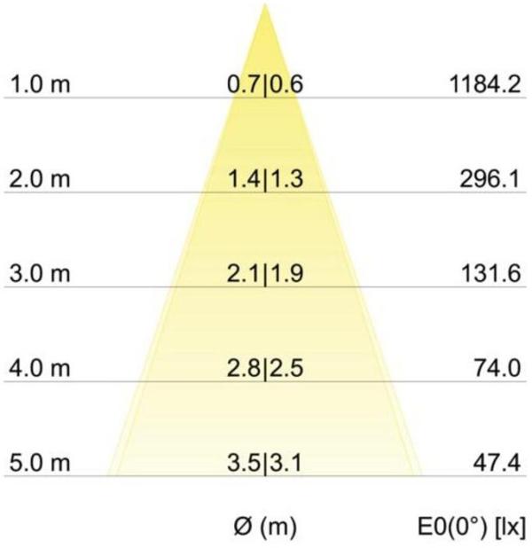 Brumberg BB05 LED-Einbaustrahler, 230VAC, 50Hz, 6W, 38°, 630lm, 3000K, quadratisch, schwenkbar, Phasenabschnitt dimmbar, schwarz (39365183)