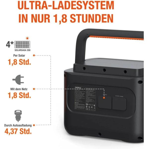 Jackery Explorer 1000 Pro,1002Wh tragbare Powerstation,Solar- und AC-Schnellladung in 1,8 Std. 2x 100W PD, 800W AC- und Solar-Eingang, 2x 1000W AC-Ausgänge, ideal für Camping und für Notfälle zu Hause