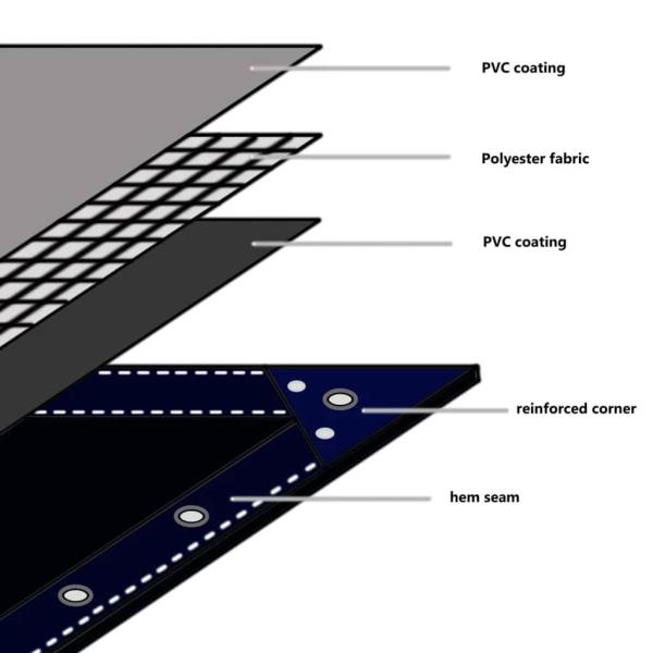 Plane 650g / m² Braun 2,5 x 4,5 m Canvas mit PVC-Beschichtung