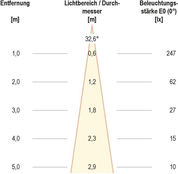 EVN LED Bodeneinbau, rund, EDS / alu, IP67, 12V/DC, 1,5W, 3000K, 62lm, Edelstahl Aluminium (P6721502)