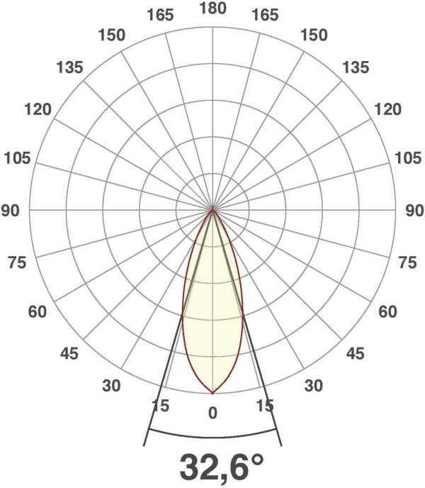 EVN LED Bodeneinbau, rund, EDS / alu, IP67, 12V/DC, 1,5W, 3000K, 62lm, Edelstahl Aluminium (P6721502)