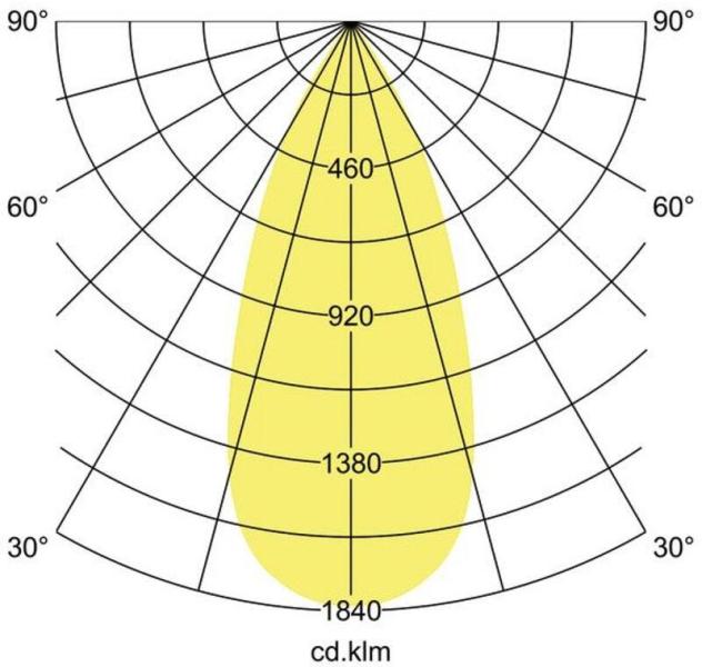 Brumberg LED-Schienenstrahler 230 V AC, 50 Hz, 24 W, 40°, 4.000 K, CRI > 90, rund, dreh- (88724184)
