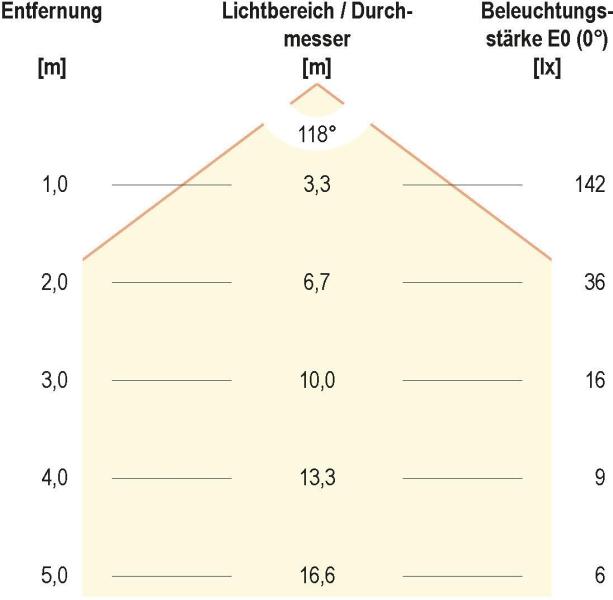 EVN ECO-Serie LED-Strip, IP20, 24V/DC, 4,8W/m, 476lm/m, 60LED/m, 5m-Rolle, 4000K (STR2024302840)