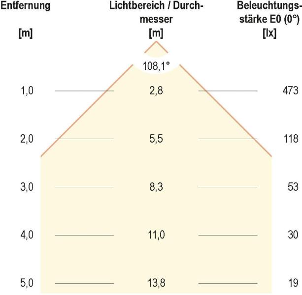 EVN LPQ-Serie LED Einbaupanel, quadratisch, IP20, 15W, 4000K, 1305m, 350mA, weiß (LPQW173540)
