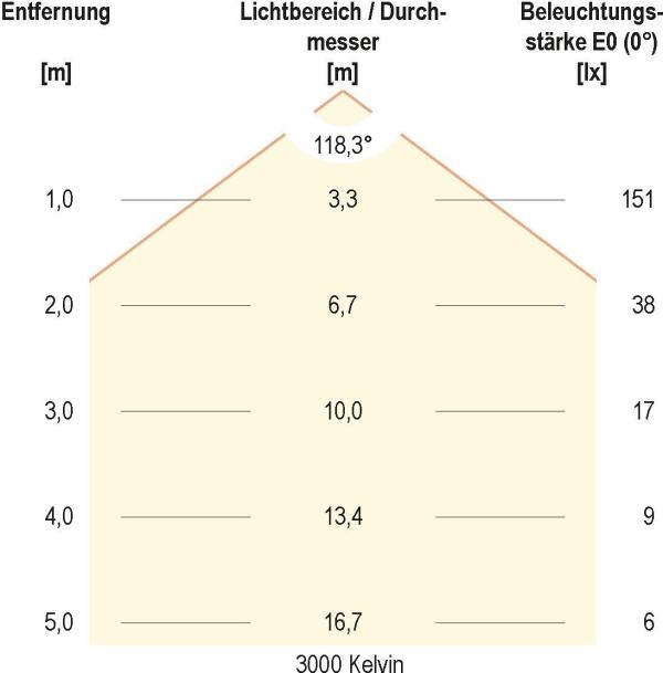 EVN SB-Serie LED-Strip, IP54, 24V/DC, 12W/m, max. 708lm/m, 60LED/m, 5m-Rolle, RGB+W(3000K) (SB542430509902)