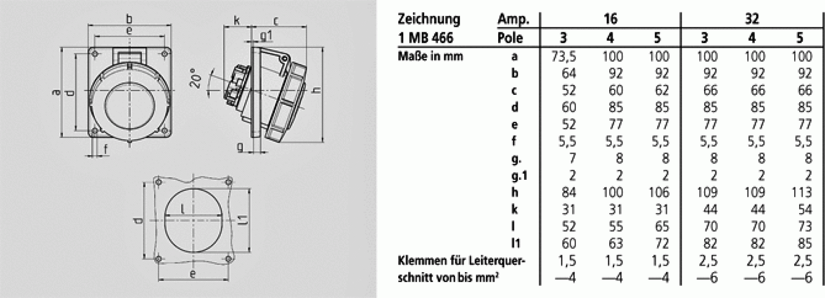 Mennekes (1808) TwinCONTACT Anbausteckdose