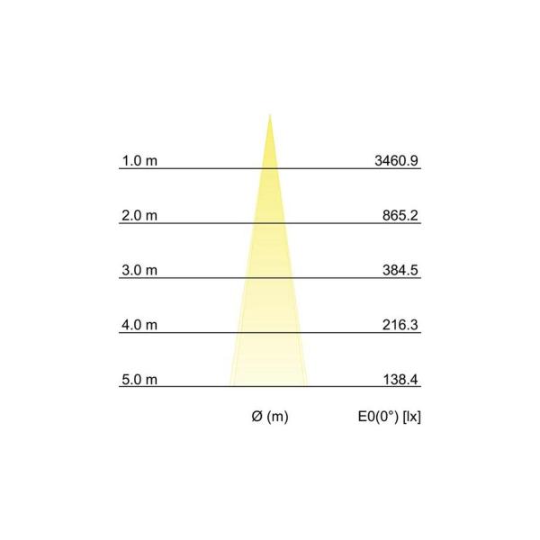Brumberg HYBRIDE FLAT LED-Bodeneinbauleuchte, V4A, IP67 edelstahl, 420.0 lm, 3000 K, Edelstahl (14037223)