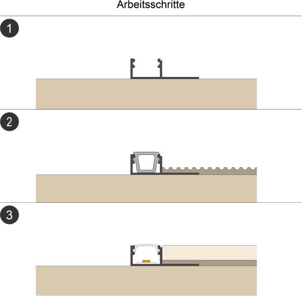 EVN APFL-Serie Alu Fliesenprofil mit Abdeckung, 300cm (APFL1AM300)