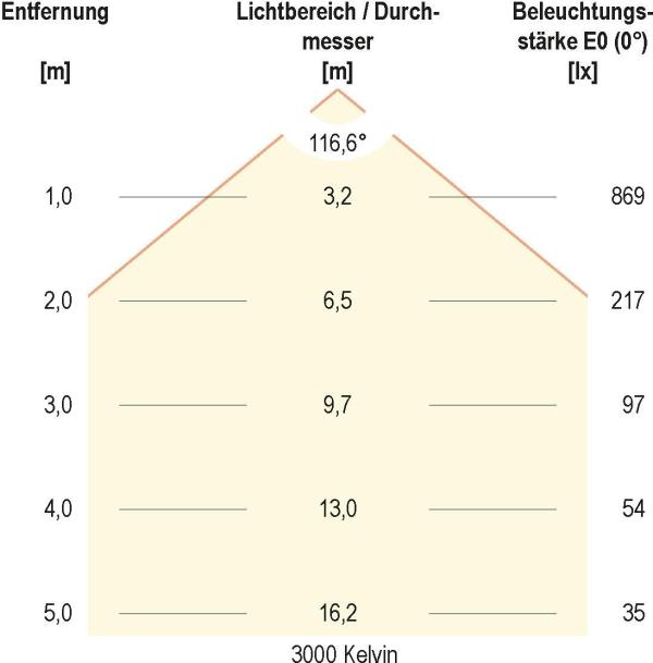 EVN DECKO LED Anbaupanel, rund, IP54, 30W, 200-240V, 3000K, 4000K, 5700K, 2600lm, 3100lm, 2900lm, DALI, weiß (AD35300125)