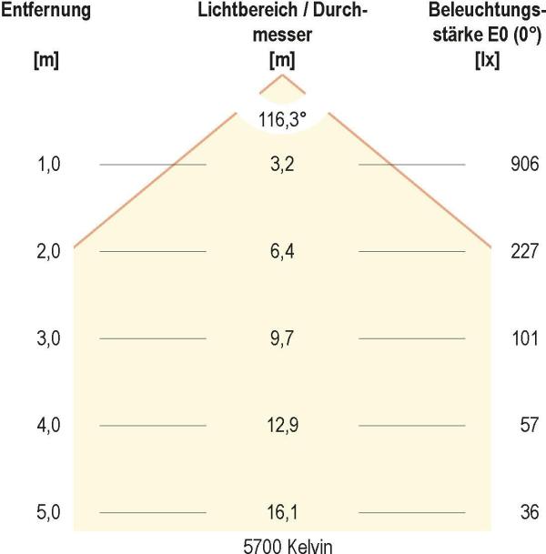 EVN DECKO LED Anbaupanel, rund, IP54, 30W, 200-240V, 3000K, 4000K, 5700K, 2600lm, 3100lm, 2900lm, DALI, weiß (AD35300125)
