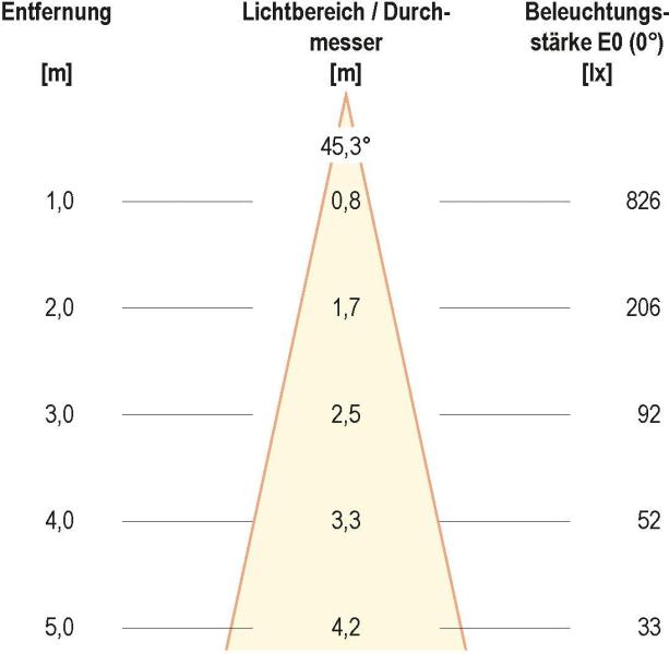 EVN LED-Einsatz, 6W, 3000K, 620lm, 38°, CRI90, 350mA, 0,35m ASL mit AMP-Stecker (C513500602)