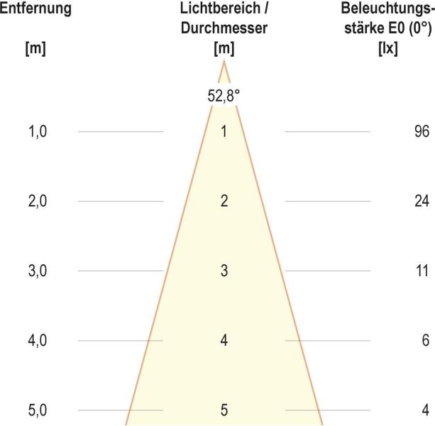 EVN LED Deckeneinbau, rund, EDS, IP20, 350mA, 1W, 3000K, 60lm, Edelstahl (P100102)