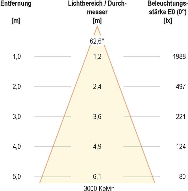 EVN LED Deckenanbau, rund, IP54, 200-240V, 25W, 3000K-5700K, 2250-2580lm, weiß (ALG54250125)