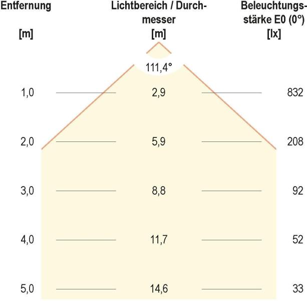EVN LPR-Serie LED Einbaupanel, rund, IP20, 27W, 4000K, 2398lm, 350mA, weiß (LPRW303540)
