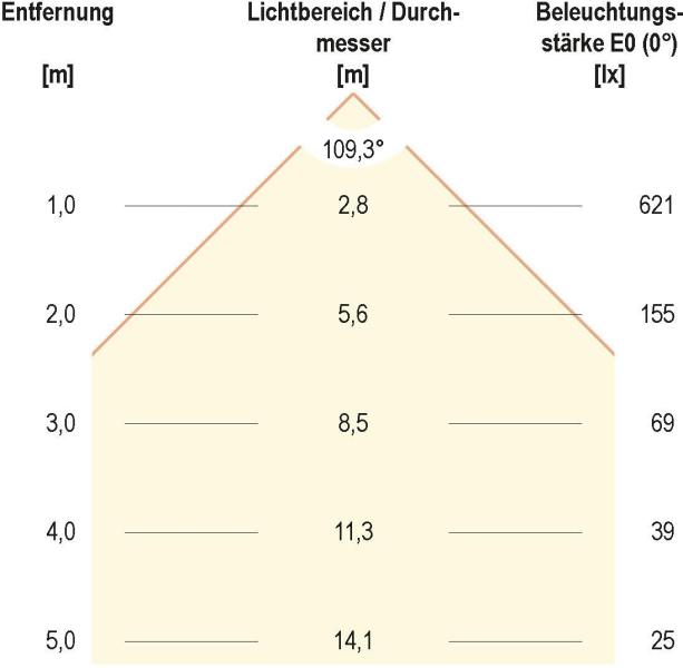 EVN LPQ-Serie LED Einbaupanel, quadratisch, IP20, 21W, 3000K, 1736lm, 350mA, silber (LPQ223502)