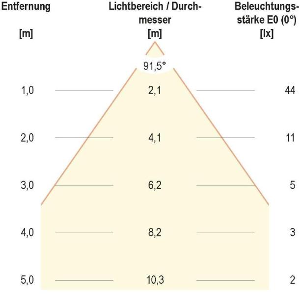 EVN WALIO LED Wandeinbau, IP54, 700mA, 2W, 3000K, 112lm, weiß (P20302)