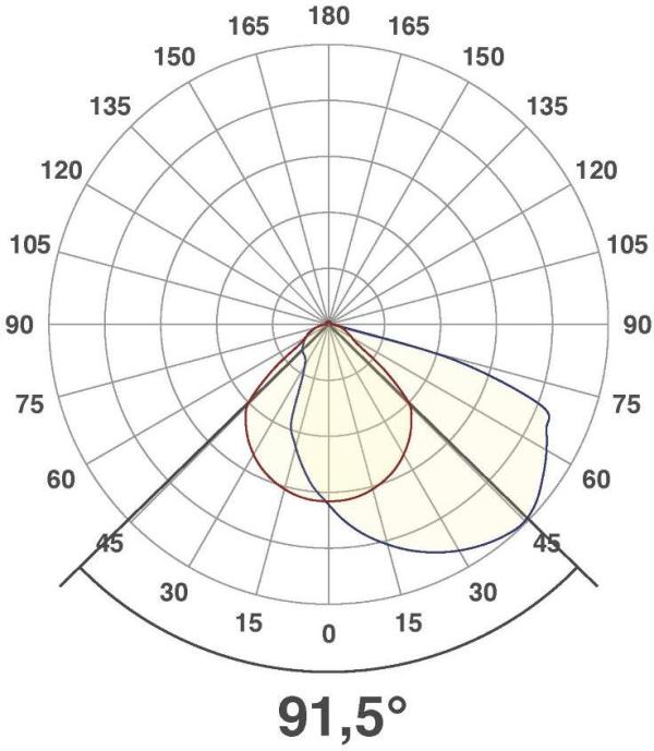EVN WALIO LED Wandeinbau, IP54, 700mA, 2W, 3000K, 112lm, weiß (P20302)