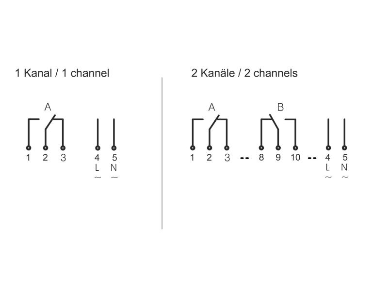Hugo Müller el. Wo-Zeitschaltuhr 2TE 1K A 170414 easy Paladin ASTRO,