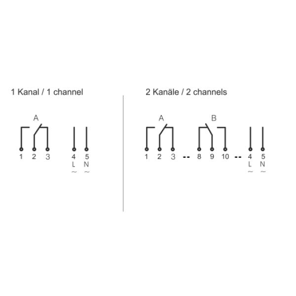 Hugo Müller el. Wo-Zeitschaltuhr 2TE 1K A 170414 easy Paladin ASTRO,