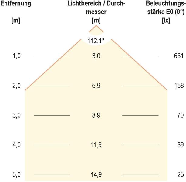 EVN LR44-Serie LED Einbaupanel, rund, IP44, 16,5W, 4000K, 1880lm, 350mA, weiß (LR44183540)