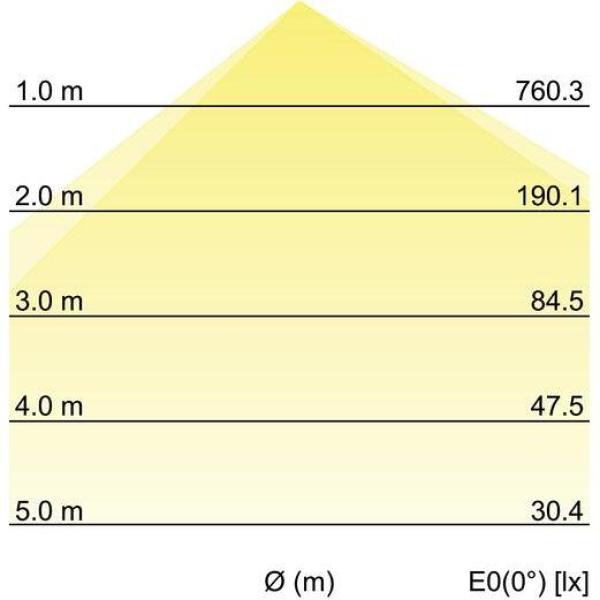 Brumberg EYE LED-Wandanbauleuchte, 230 V AC, 50 Hz, 12W, 110°, 3.000 K / 4.000 K / 5.700 K, 3CCT, schaltbar, weiß struktur (10037173)