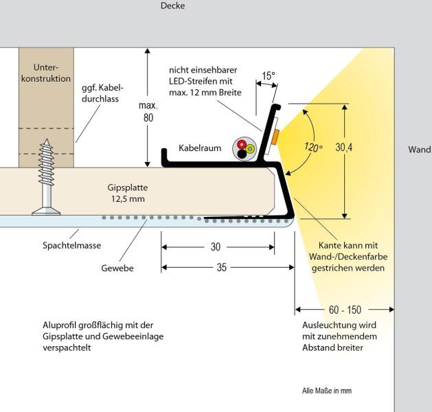 EVN APTB-Serie Alu Trockenbauprofil für Lichtvoute, 200cm (APTBUW200)