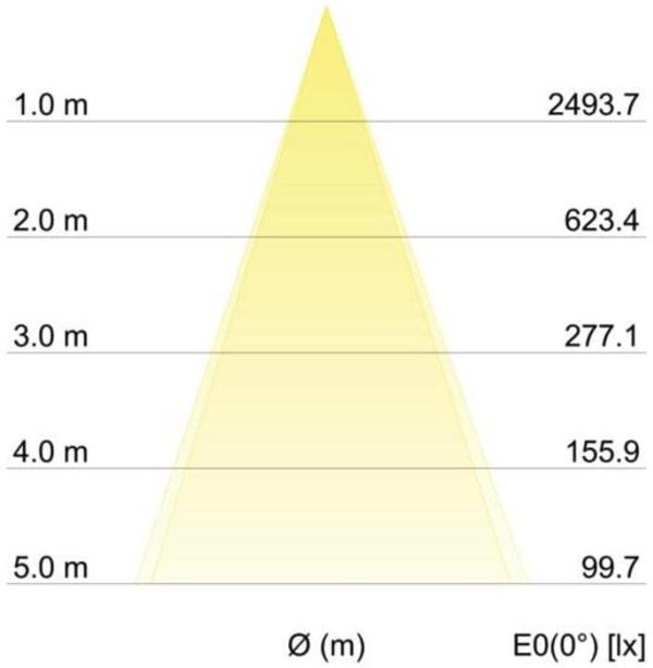 Brumberg KARYL LED-Einbaustrahler 350 mA, 13W, 1320lm, 36°, 3.000K, rund, dreh- und schwenkbar, schwarz matt (12401083)