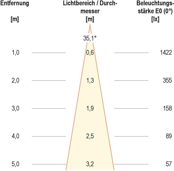 EVN LED Wallpainter, IP65, 9W, 3000K, 729lm, 24V/DC, Ein- und Ausgang je 24cm Leitung mit Stecksystem, silber (P65240902)