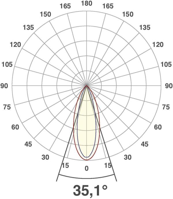EVN LED Wallpainter, IP65, 9W, 3000K, 729lm, 24V/DC, Ein- und Ausgang je 24cm Leitung mit Stecksystem, silber (P65240902)