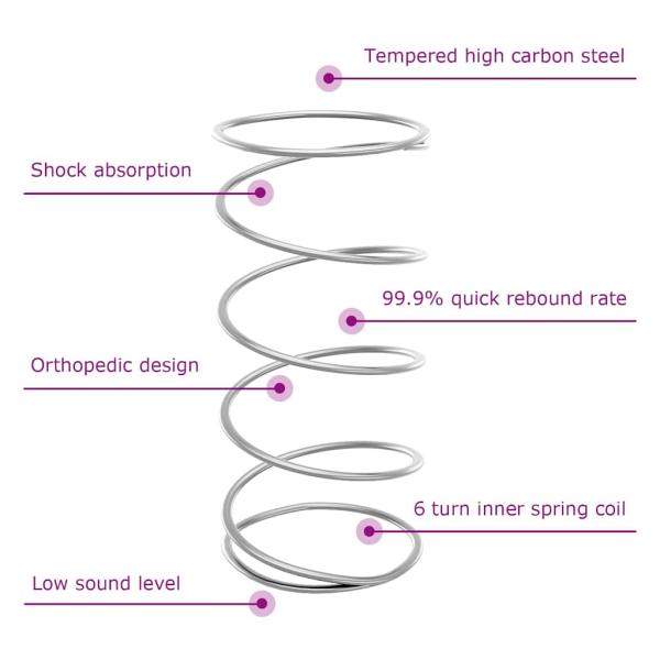 Boxspringbett mit Matratze Creme 140 x 190 cm Stoff