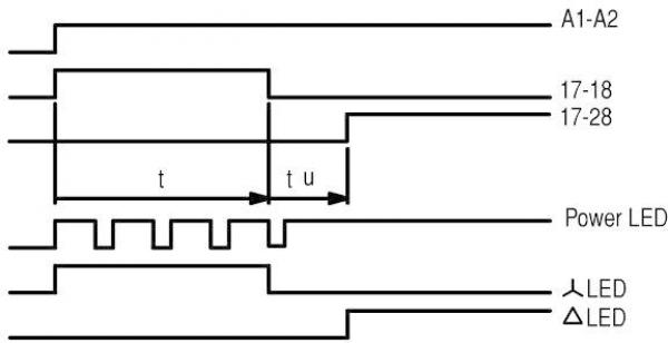 Eaton ETR4-51-A Zeitrelais, Stern-Dreieck, 50 ms, 1 W, 3-60 s, 24-240 V AC/DC (031884)