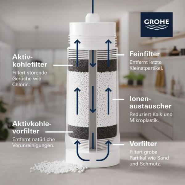 GROHE Blue Filter L-Size, 2600L Kapazität, für Blue Professional/Pure (40412001)